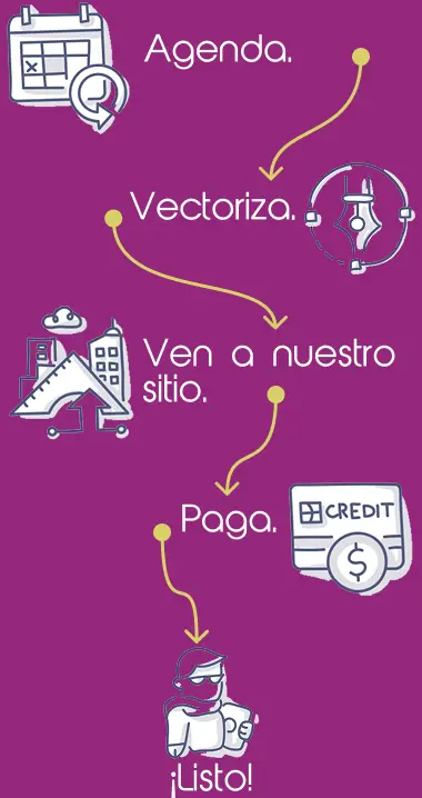 Diagrama de proceso